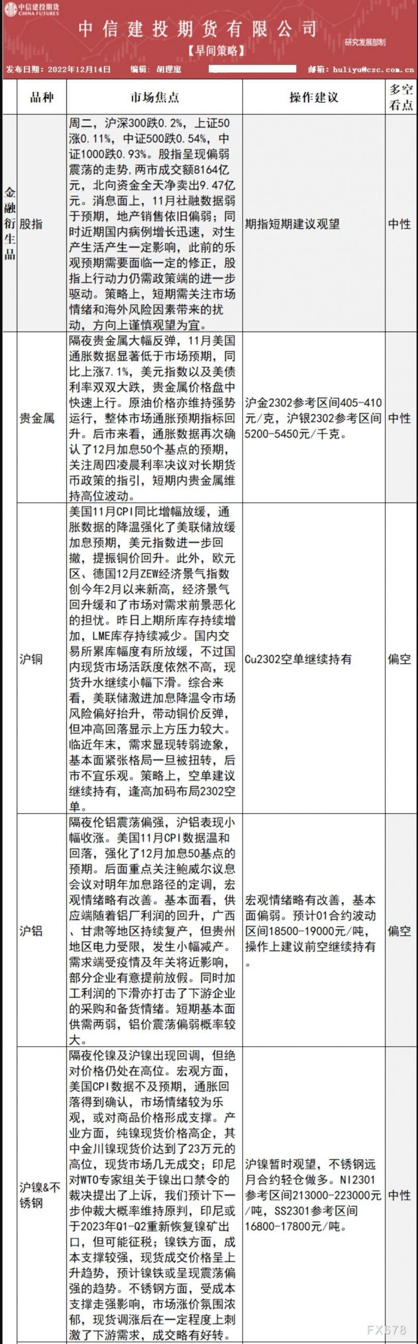 中信建投期货12月14日早间交易策略