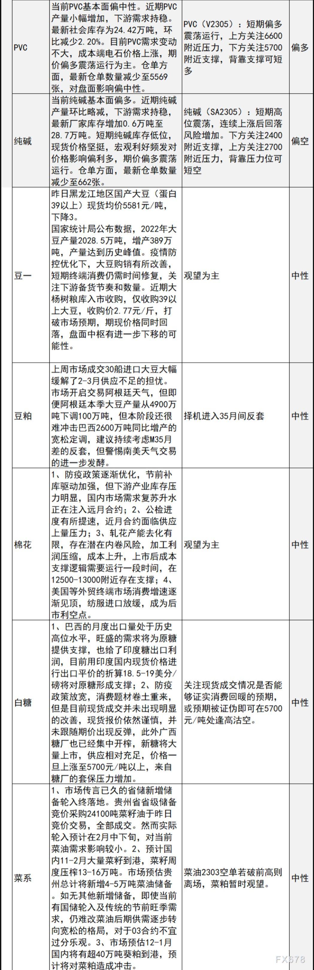 中信建投期货12月14日早间交易策略