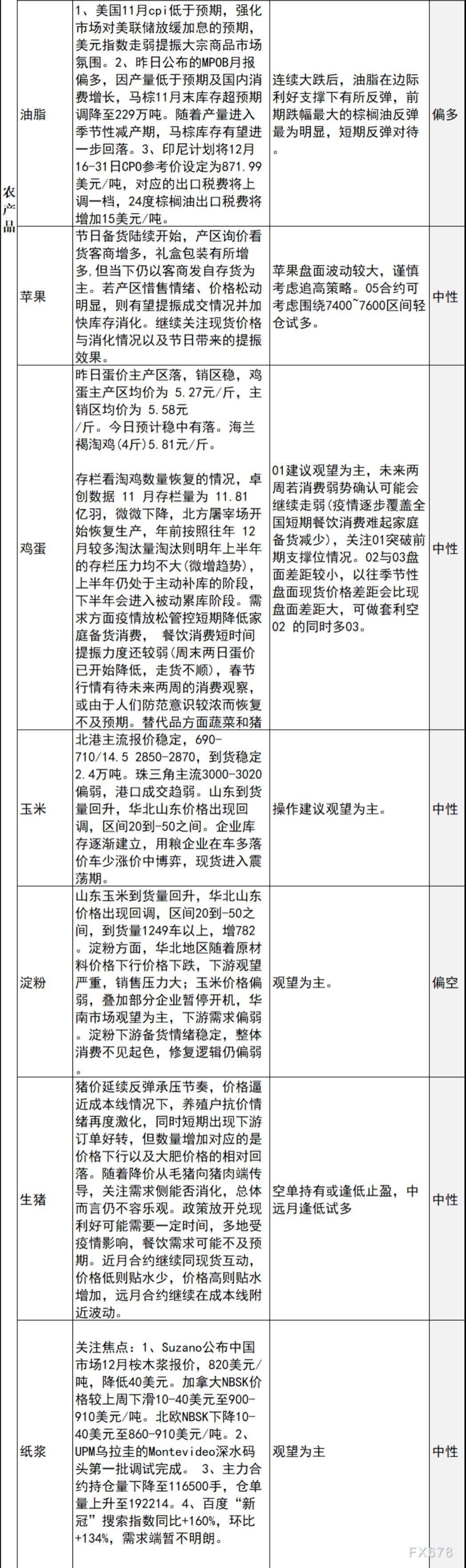 中信建投期货12月14日早间交易策略