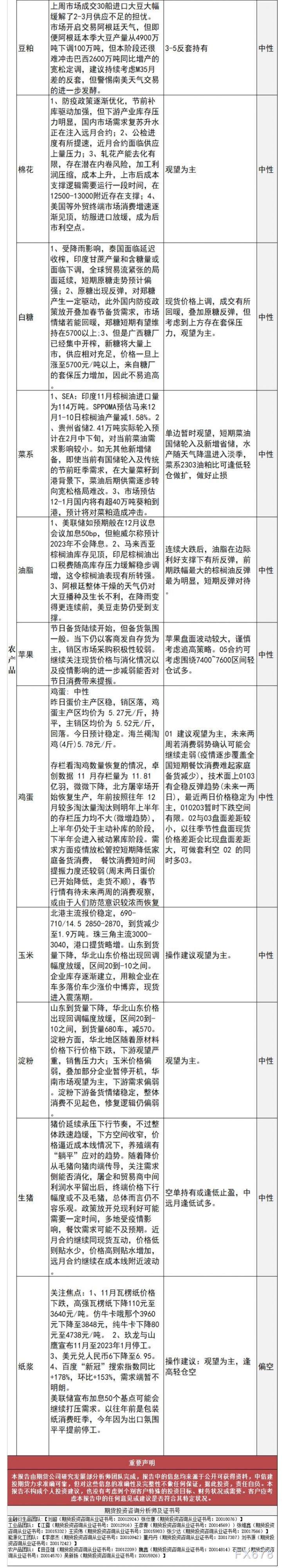 中信建投期货12月15日早间交易策略