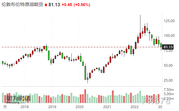 国际能源署预计俄油出口将锐减14% 国际油价的跌势或在明年逆转