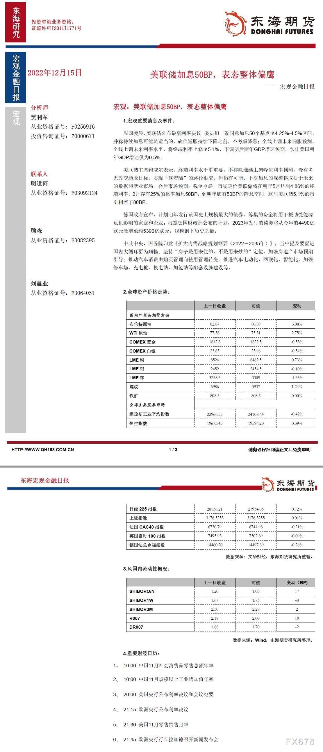 【东海期货12月15日宏观金融日报】美联储加息50BP，表态整体偏鹰