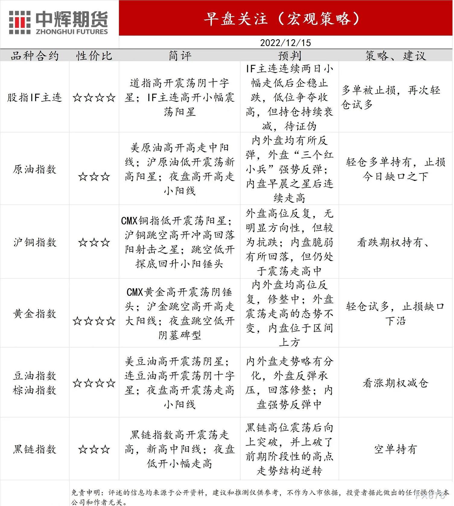 中辉期货宏观策略：原油轻仓多单持有，黄金轻仓试多，止损缺口下沿