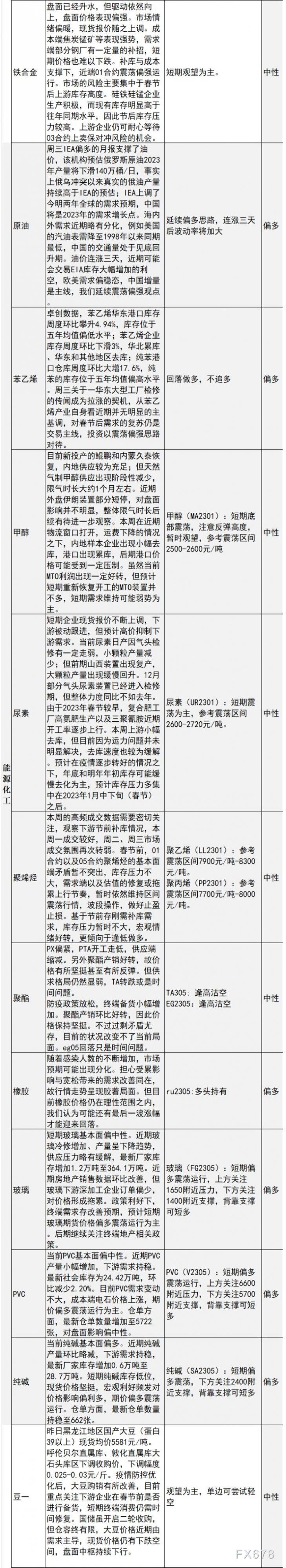中信建投期货12月15日早间交易策略
