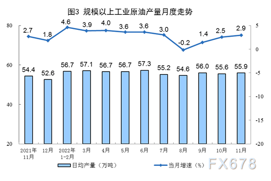 国家统计局发布 2022年11月份能源生产情况