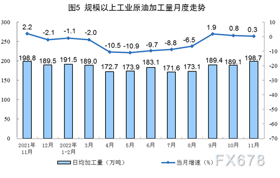 国家统计局发布 2022年11月份能源生产情况