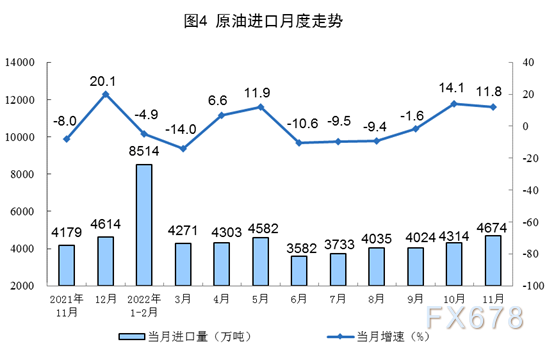 国家统计局发布 2022年11月份能源生产情况