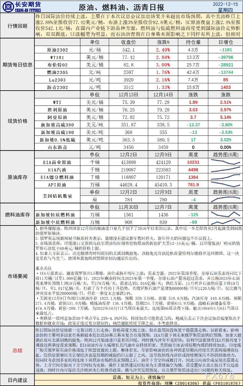 长安期货原油早评:价格将震荡,短差为主,谨慎偏空