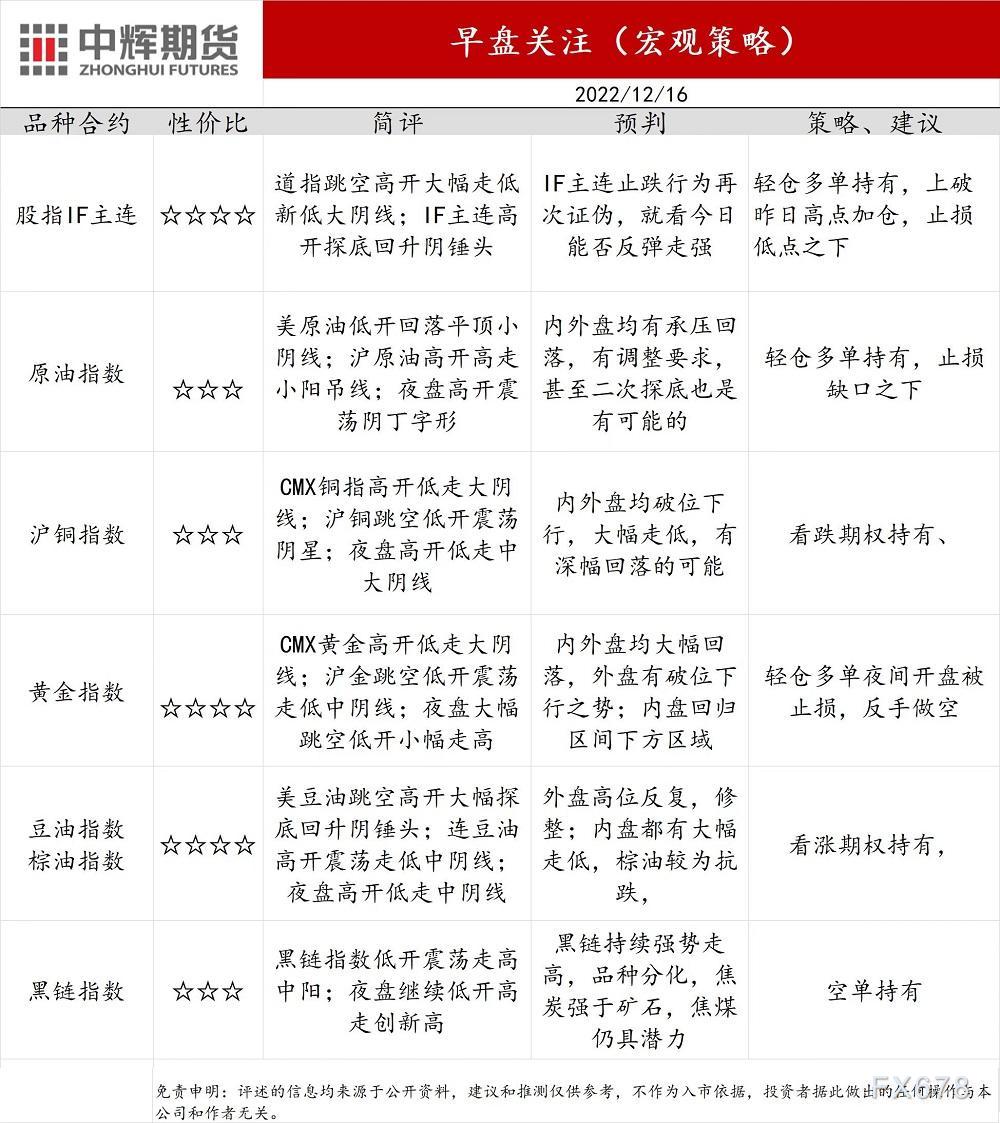 长安期货宏观策略：沪铜看跌期权持有，黄金轻仓多单夜间开盘被止损，反手做空