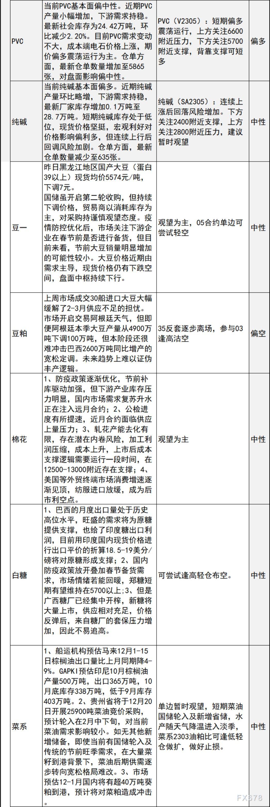中信建投期货12月16日早间交易策略