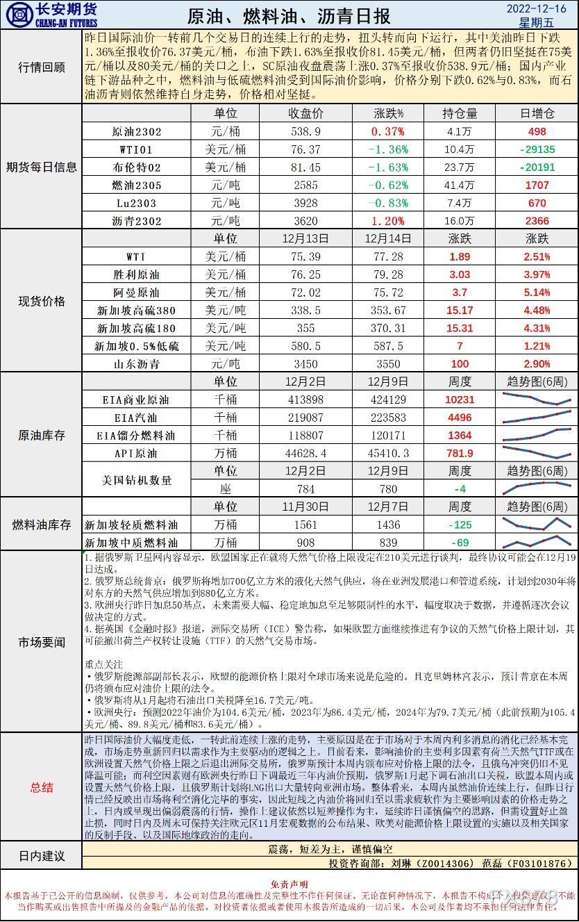 长安期货原油早评:价格将震荡,建议短差为主,谨慎偏空