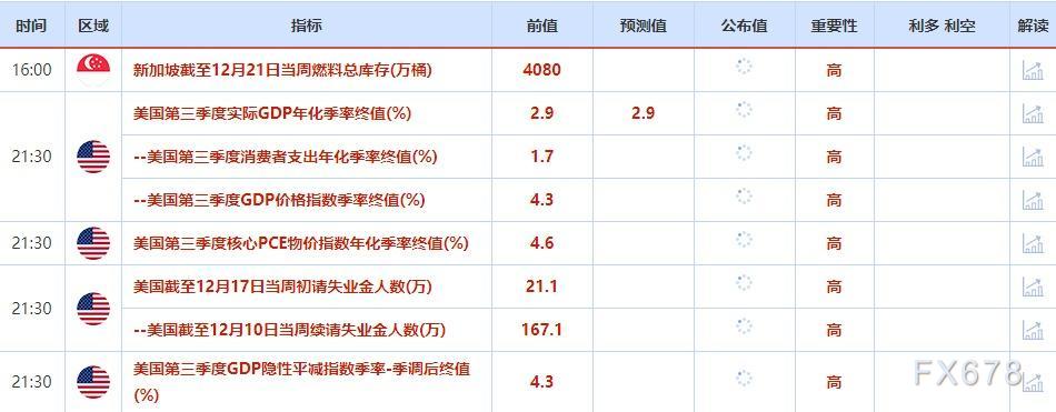 12月19日-12月23日当周重点数据和大事件前瞻
