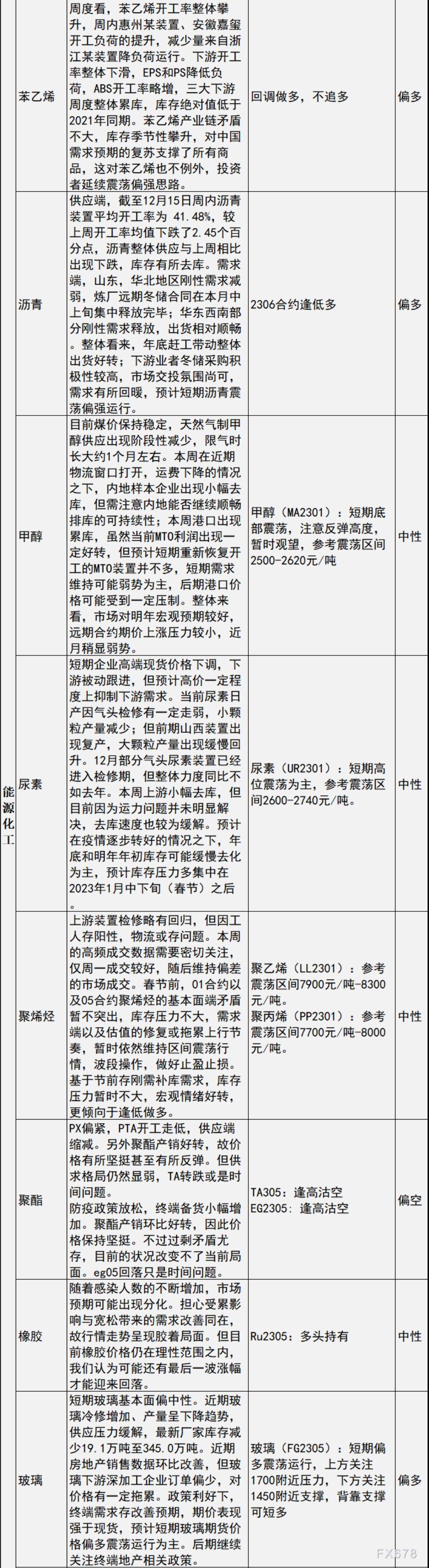 中信建投期货12月16日早间交易策略