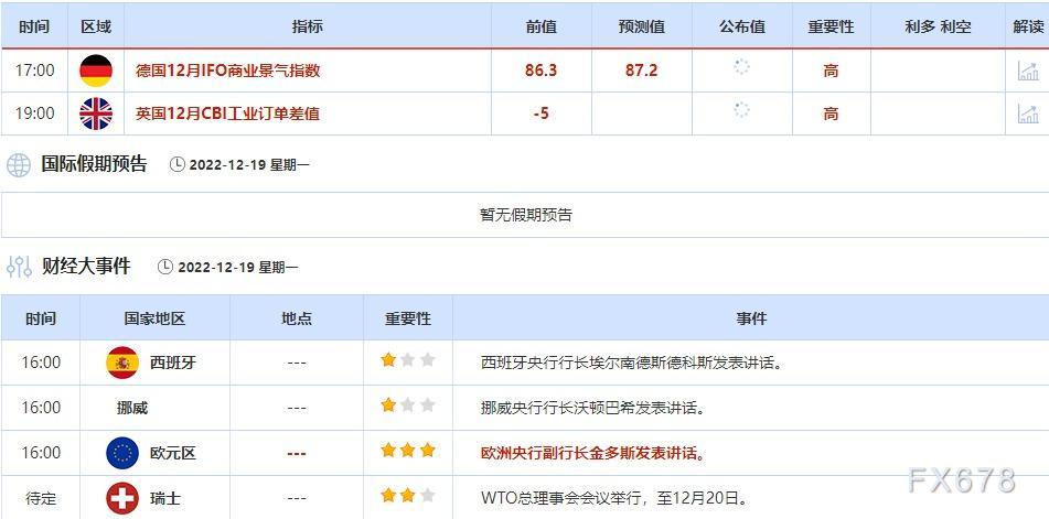 12月19日-12月23日当周重点数据和大事件前瞻