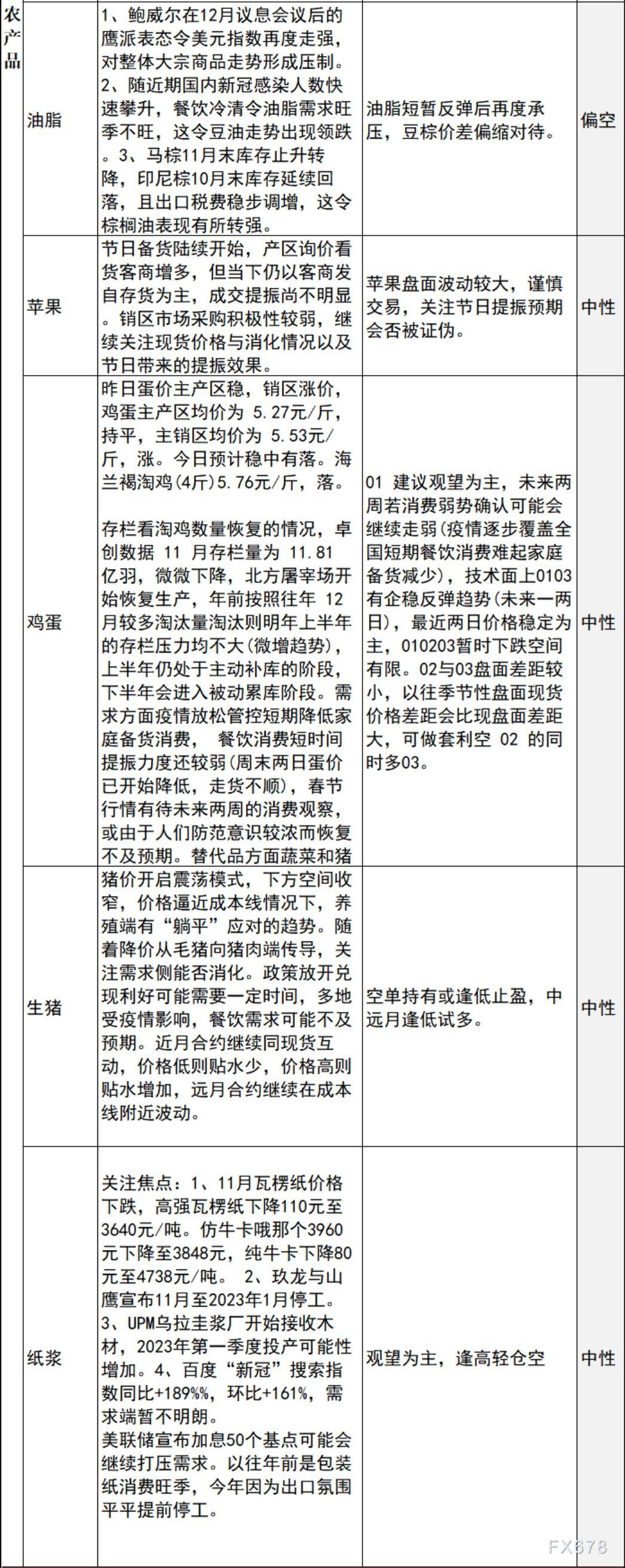 中信建投期货12月16日早间交易策略