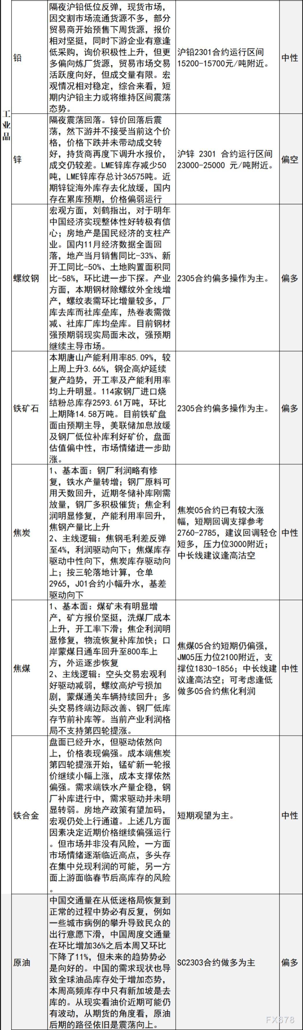 中信建投期货12月16日早间交易策略