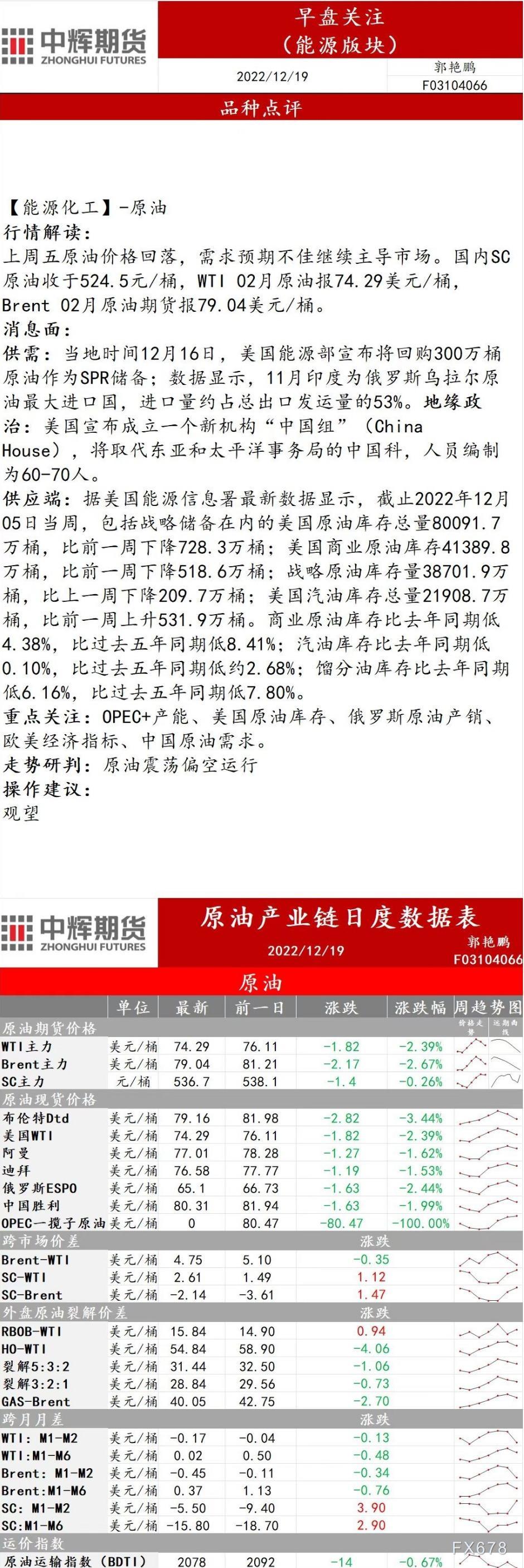 中辉期货能源早盘关注:震荡偏空运行,建议观望