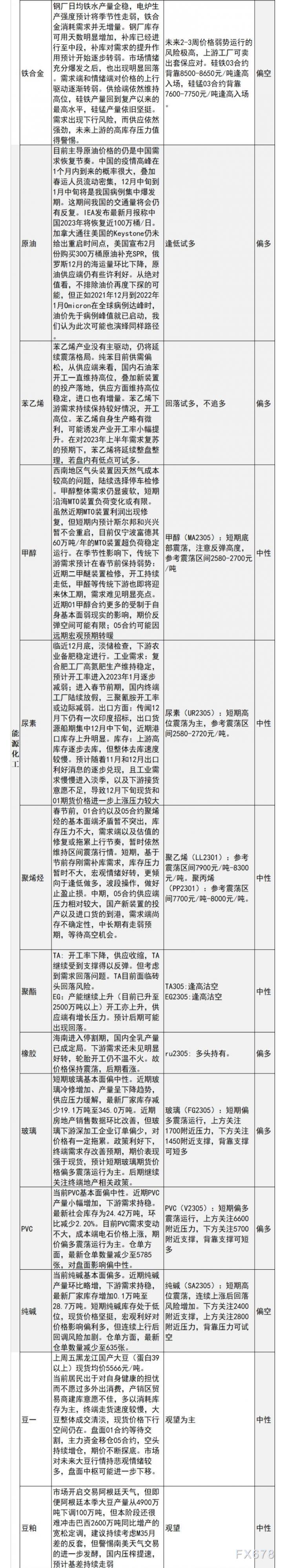 中信建投期货12月19日早间交易策略
