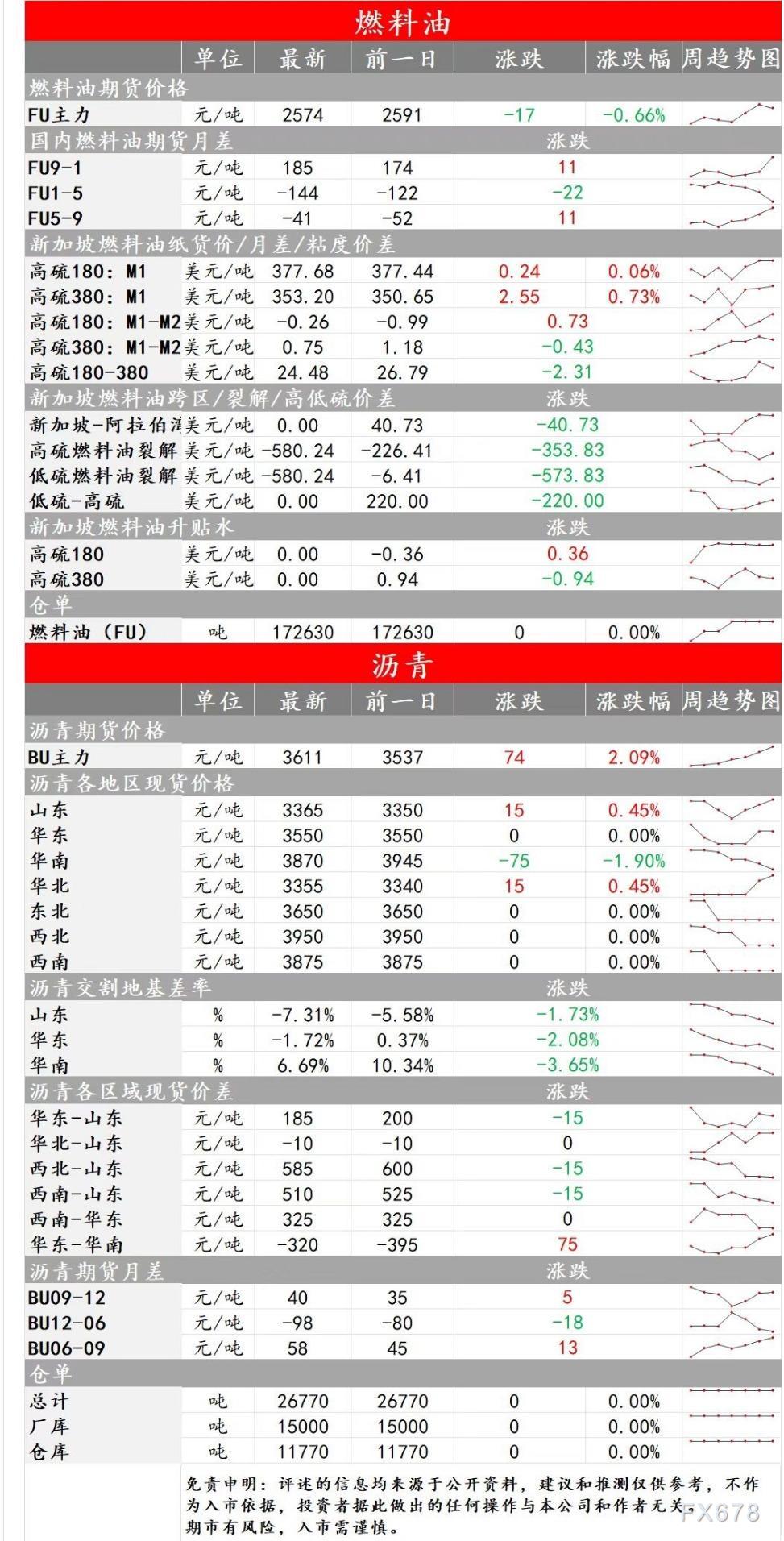 中辉期货能源早盘关注:震荡偏空运行,建议观望
