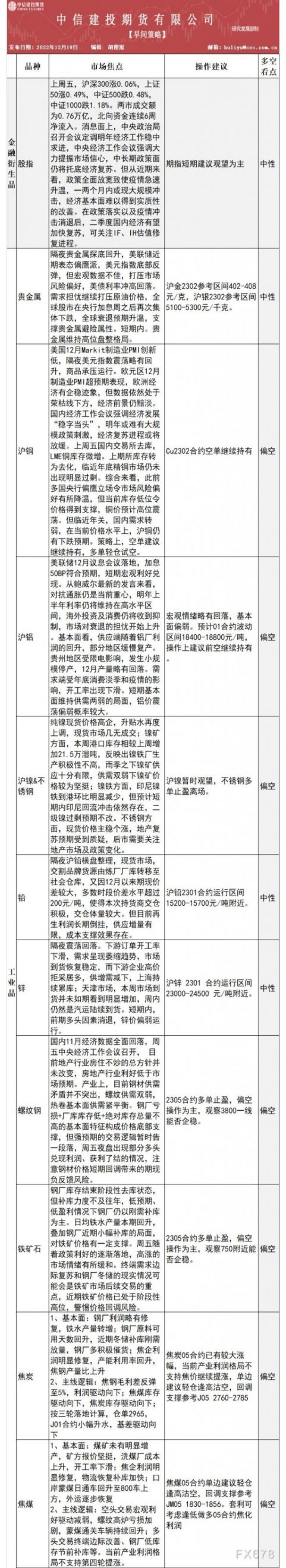 中信建投期货12月19日早间交易策略
