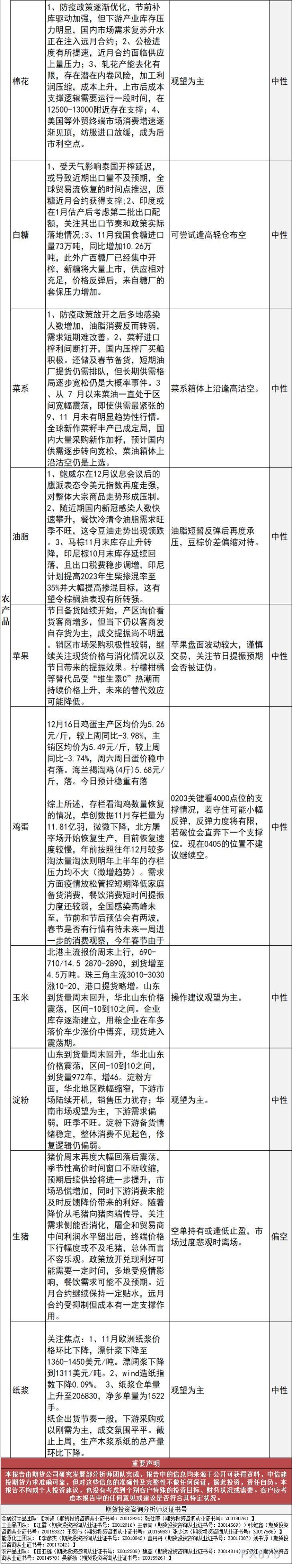 中信建投期货12月19日早间交易策略