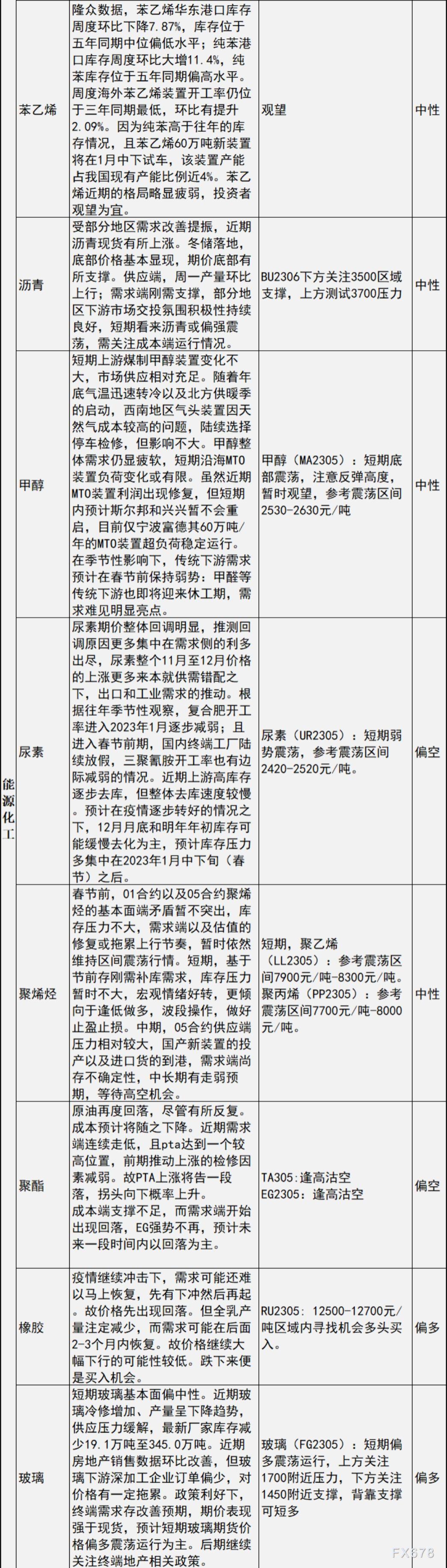 中信建投期货12月20日早间交易策略