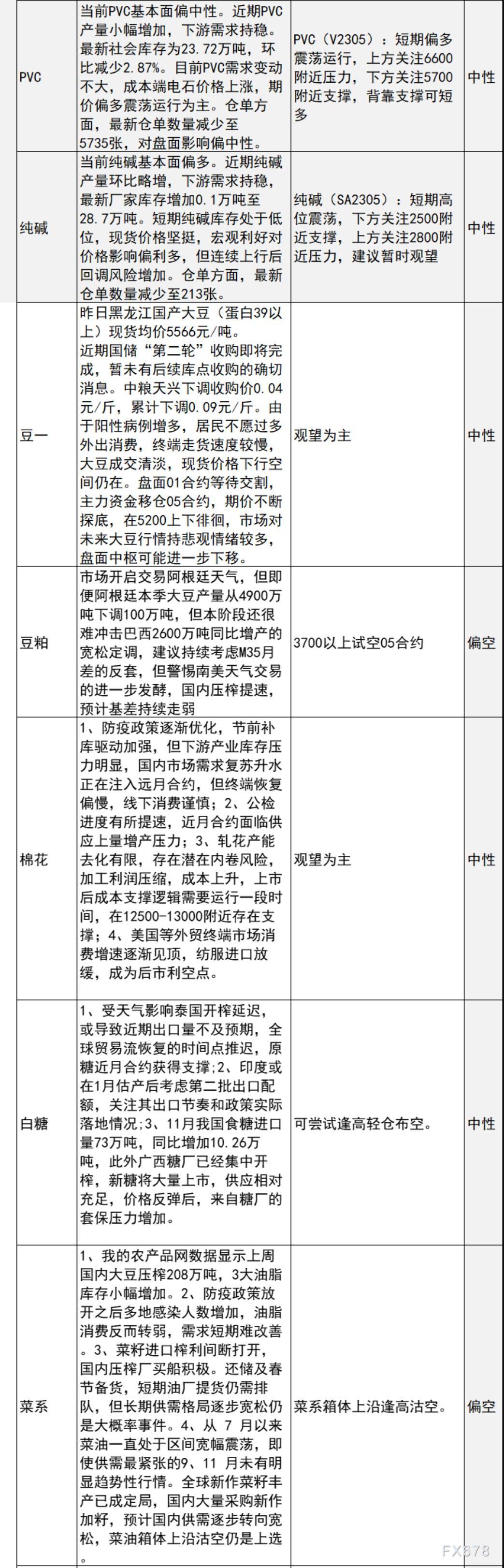 中信建投期货12月20日早间交易策略