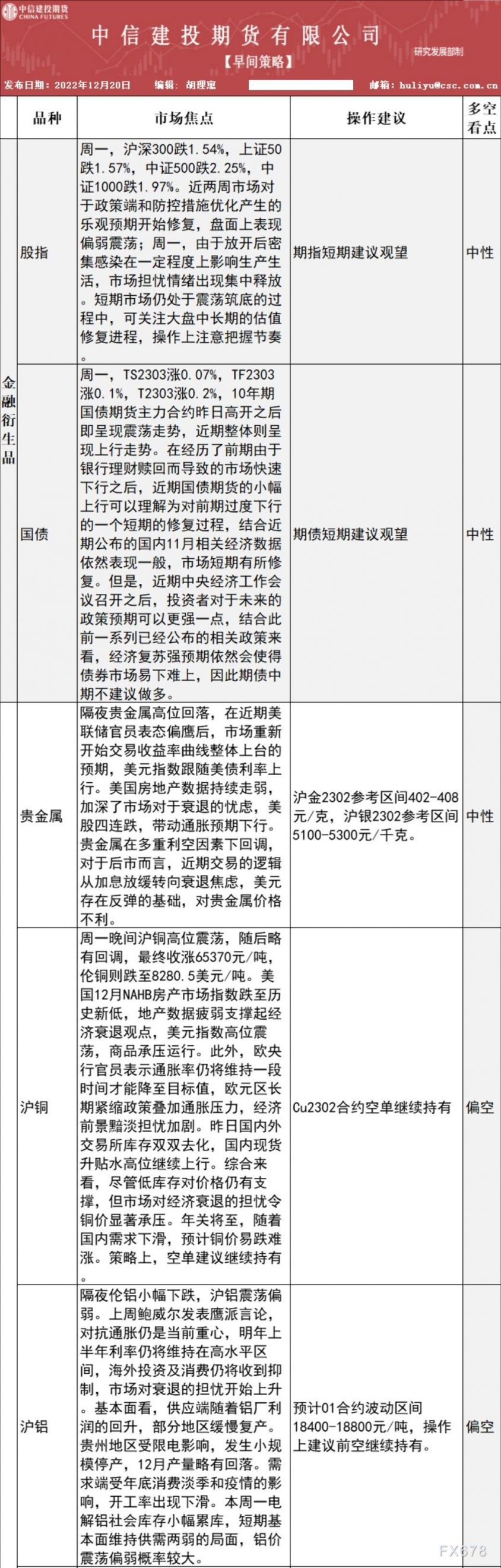 中信建投期货12月20日早间交易策略
