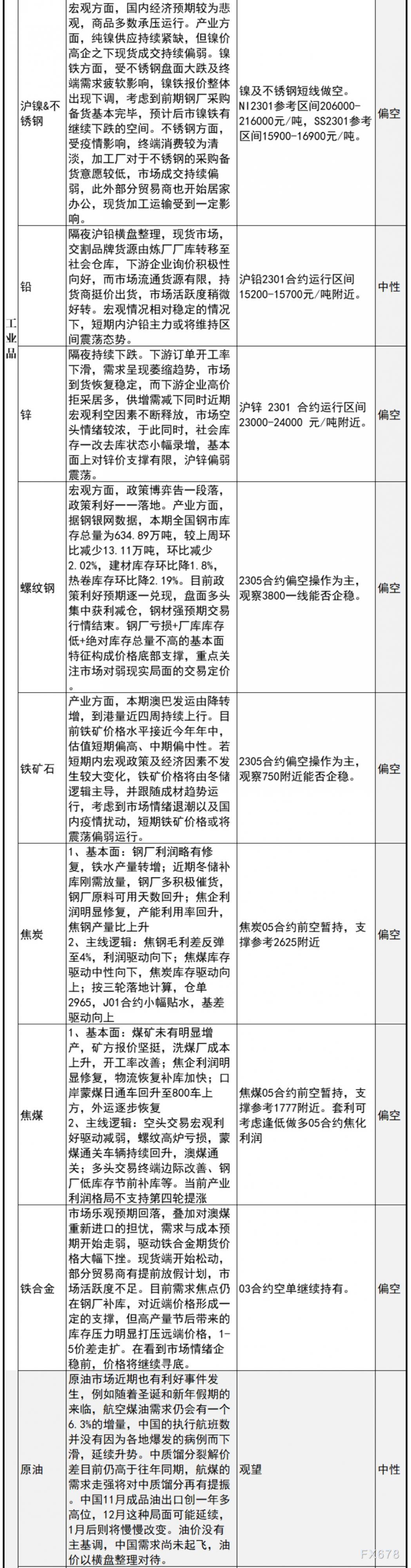 中信建投期货12月20日早间交易策略