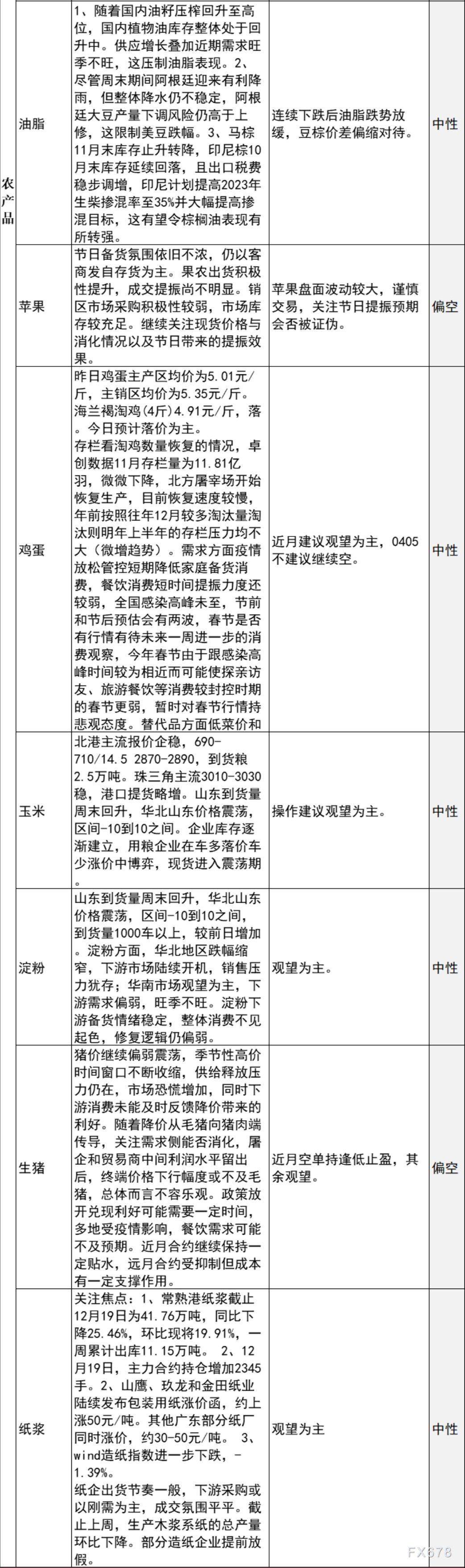 中信建投期货12月20日早间交易策略