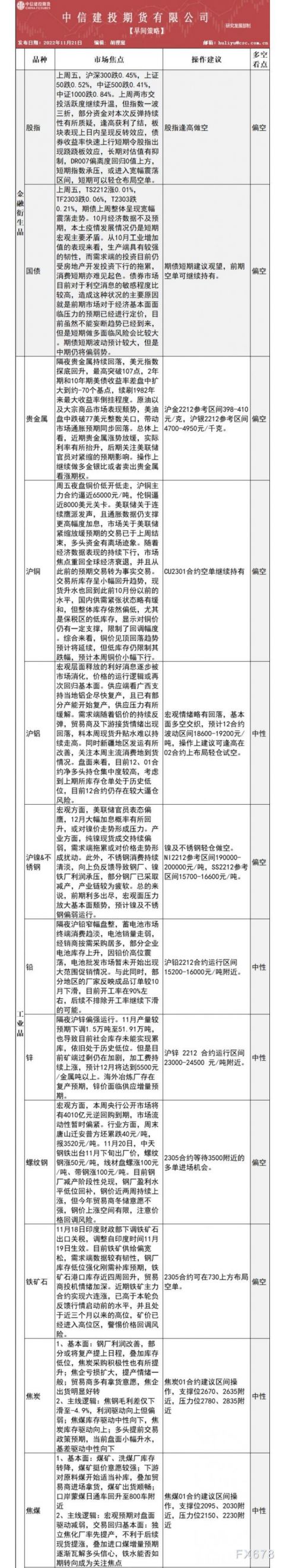 中信建投期货12月21日早间交易策略