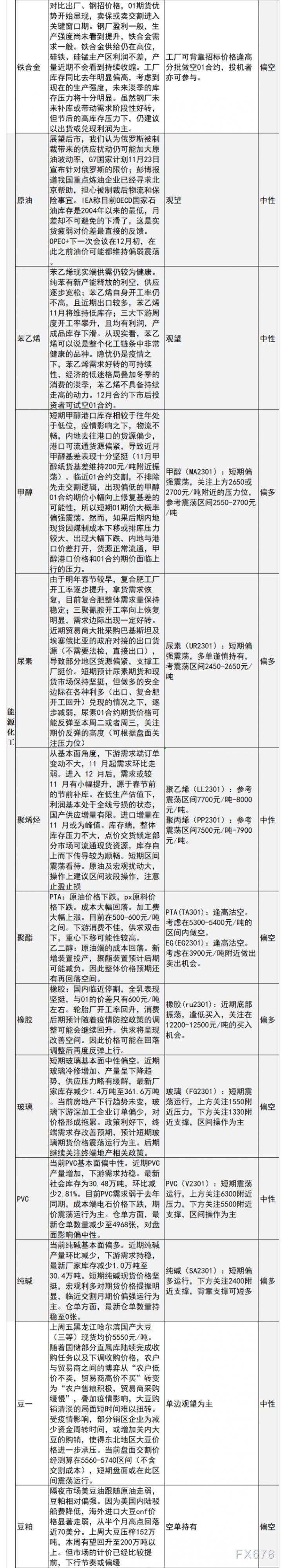 中信建投期货12月21日早间交易策略