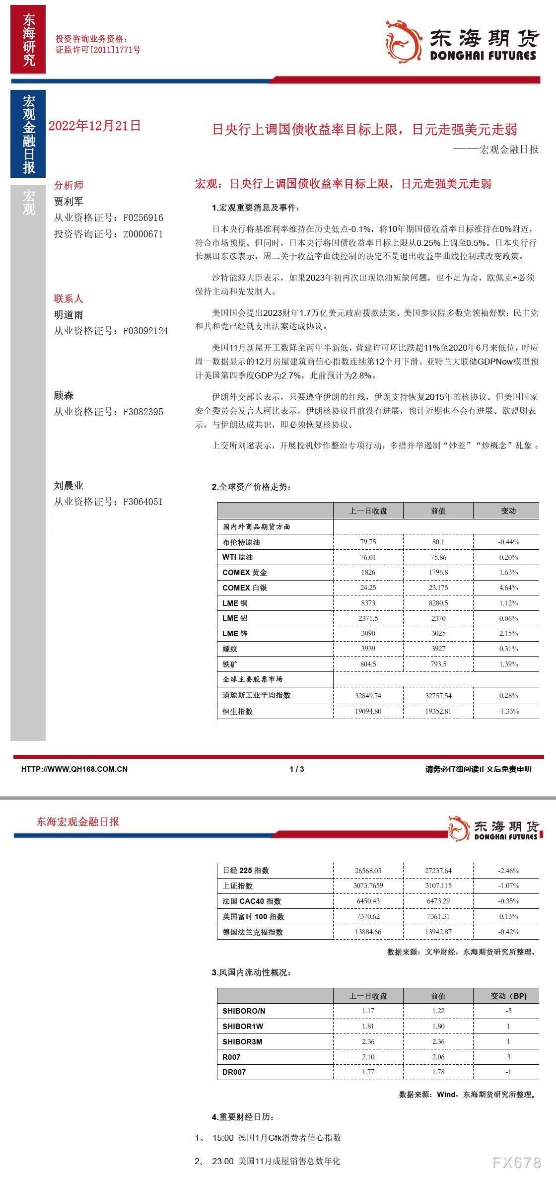 【东海期货12月21日宏观金融日报】：日央行上调国债收益率目标上限，日元走强美元走弱