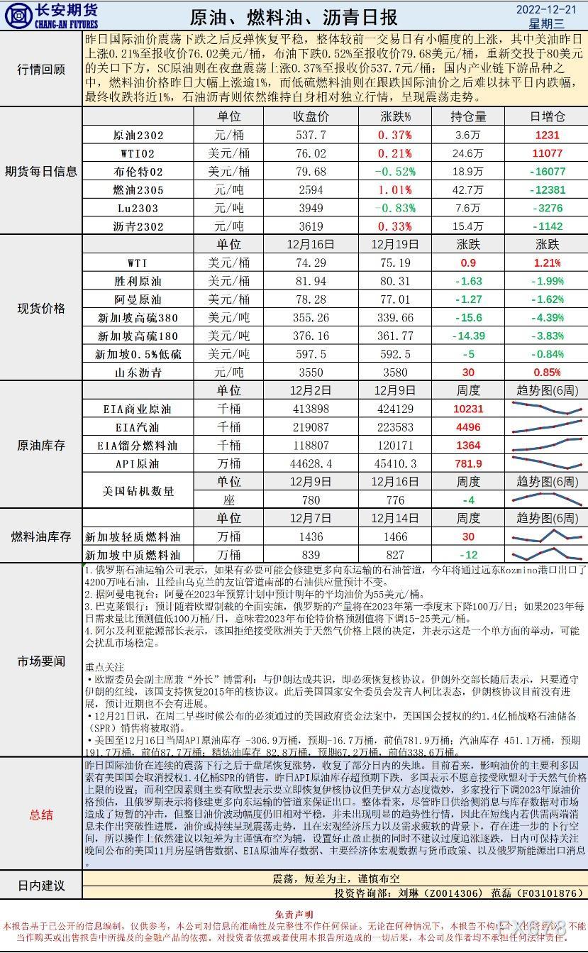 长安期货原油早评:短差为主,谨慎布空