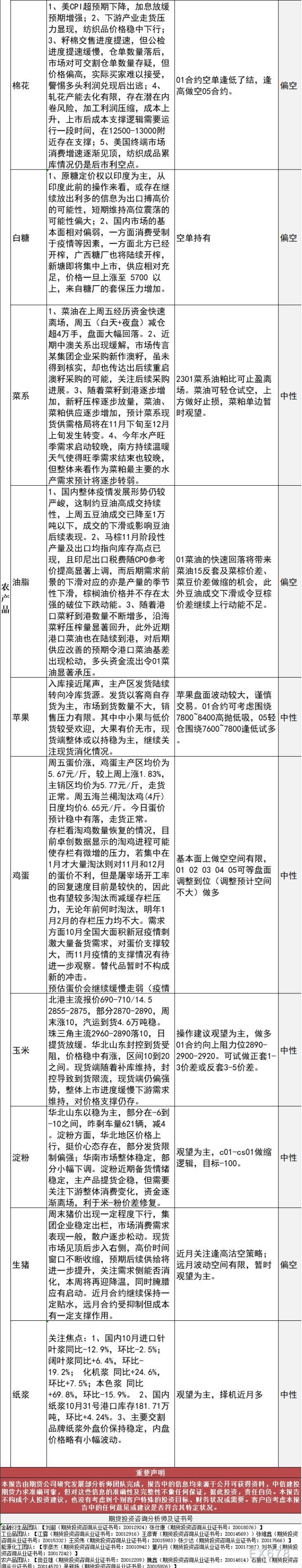 中信建投期货12月21日早间交易策略