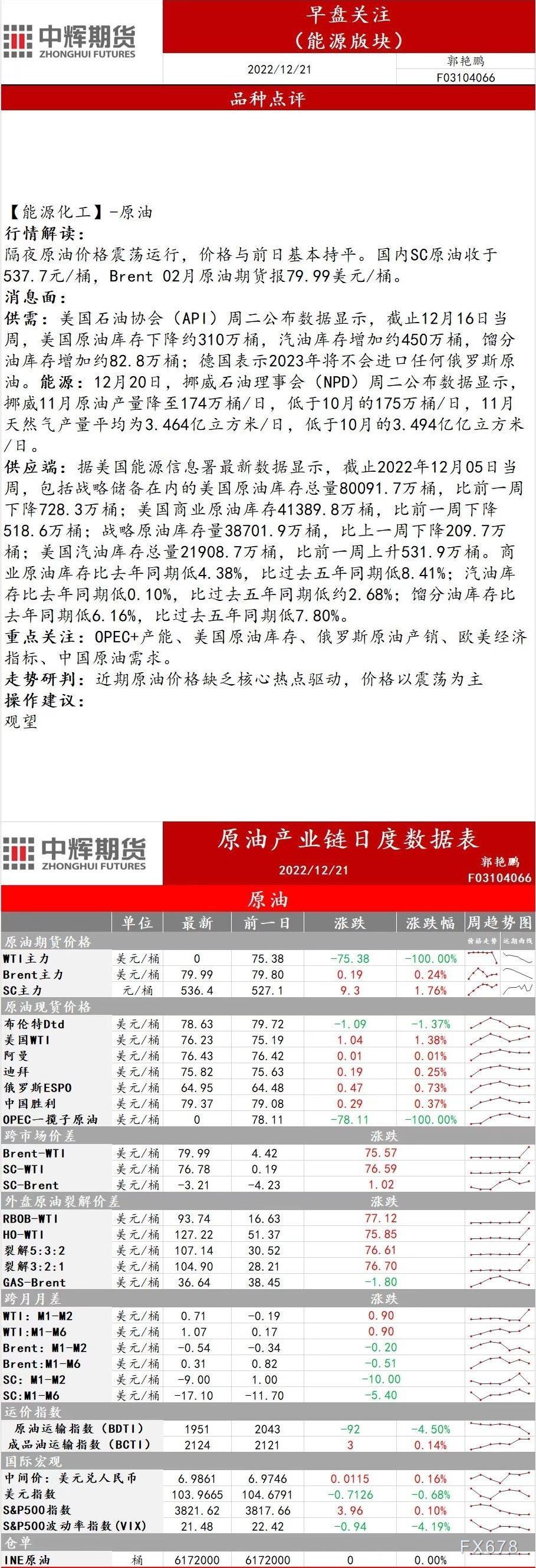 中辉期货能源早盘关注:价格以震荡为主,建议观望