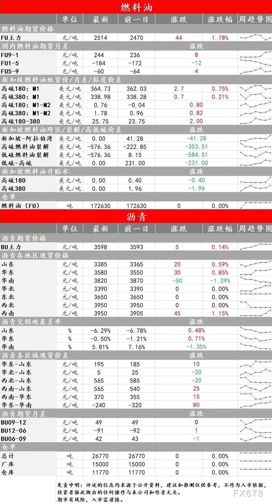 中辉期货能源早盘关注:价格以震荡为主,建议观望