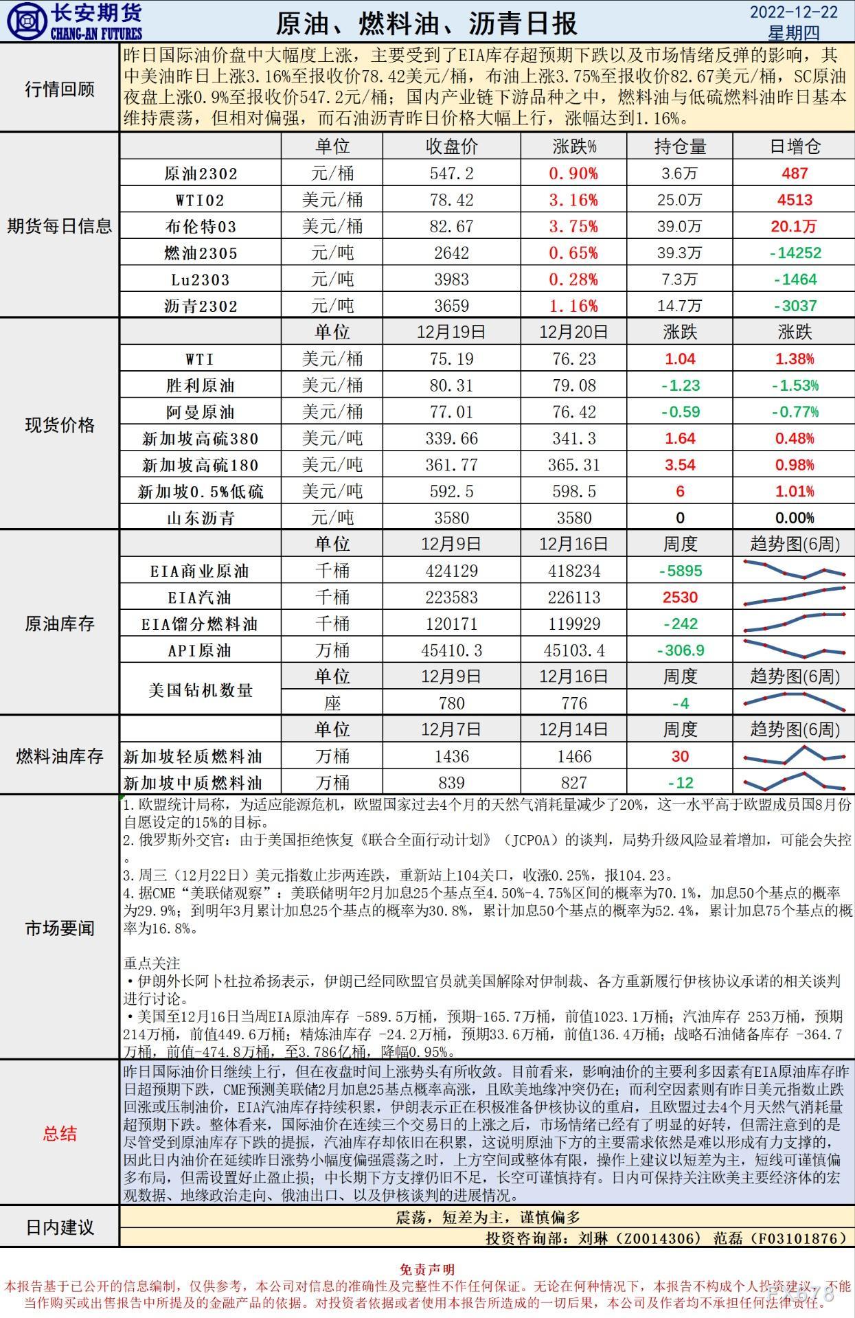 长安期货原油早评:市场情绪回暖下油价上方空间或有限