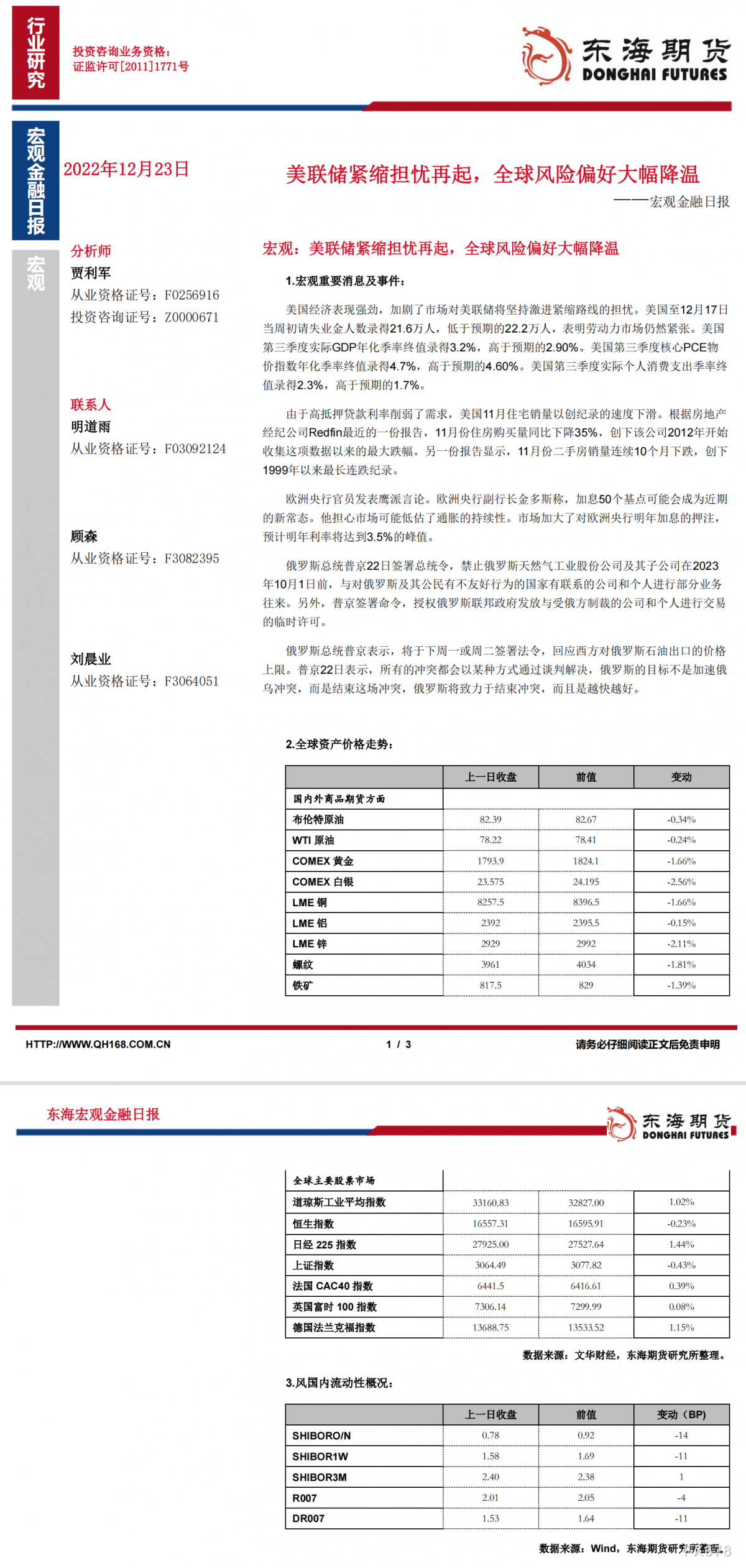 【东海期货12月23日宏观金融日报】:美联储紧缩担忧再起,全球风险偏好大幅降温