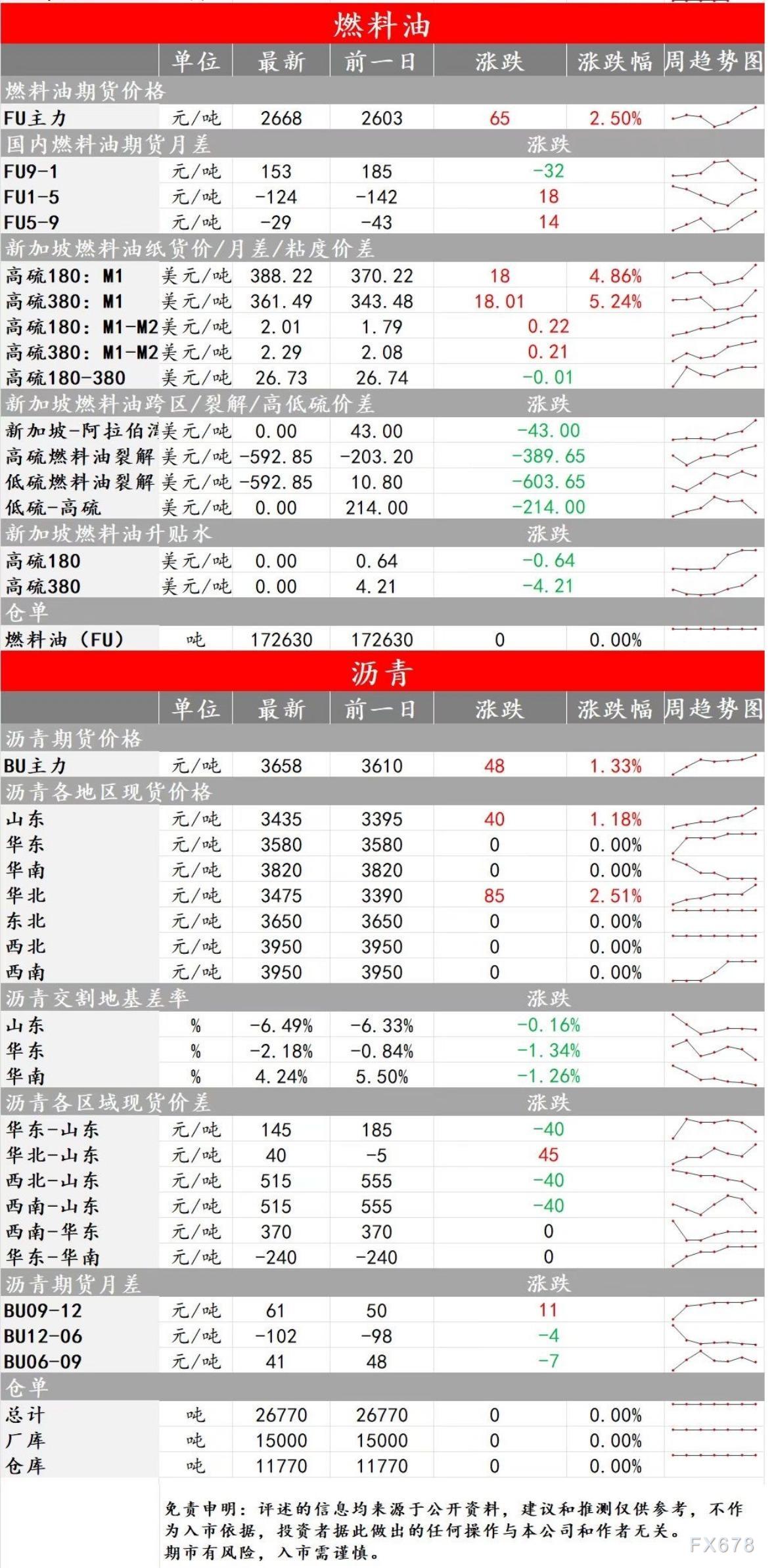 中辉期货能源早盘关注：多头注意防范风险，可购买看涨期权进行风险对冲