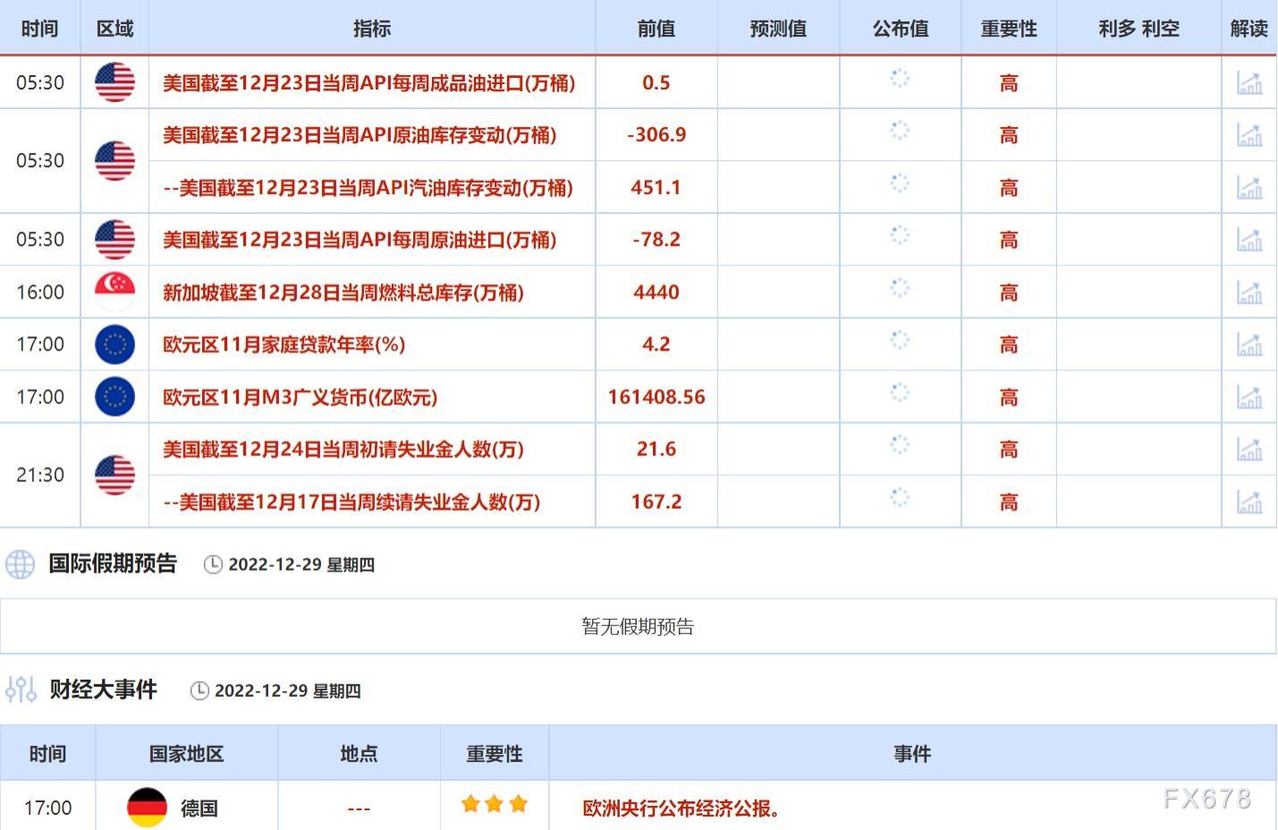 12月26日-12月30日当周重点数据和大事件前瞻
