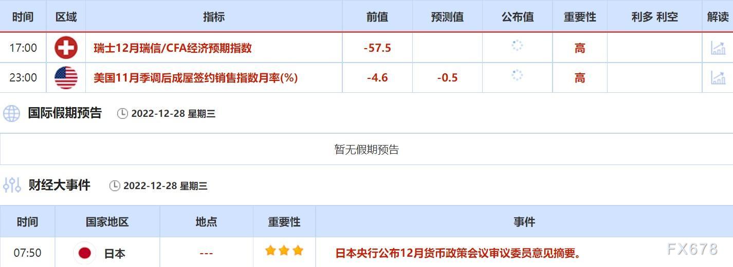 12月26日-12月30日当周重点数据和大事件前瞻