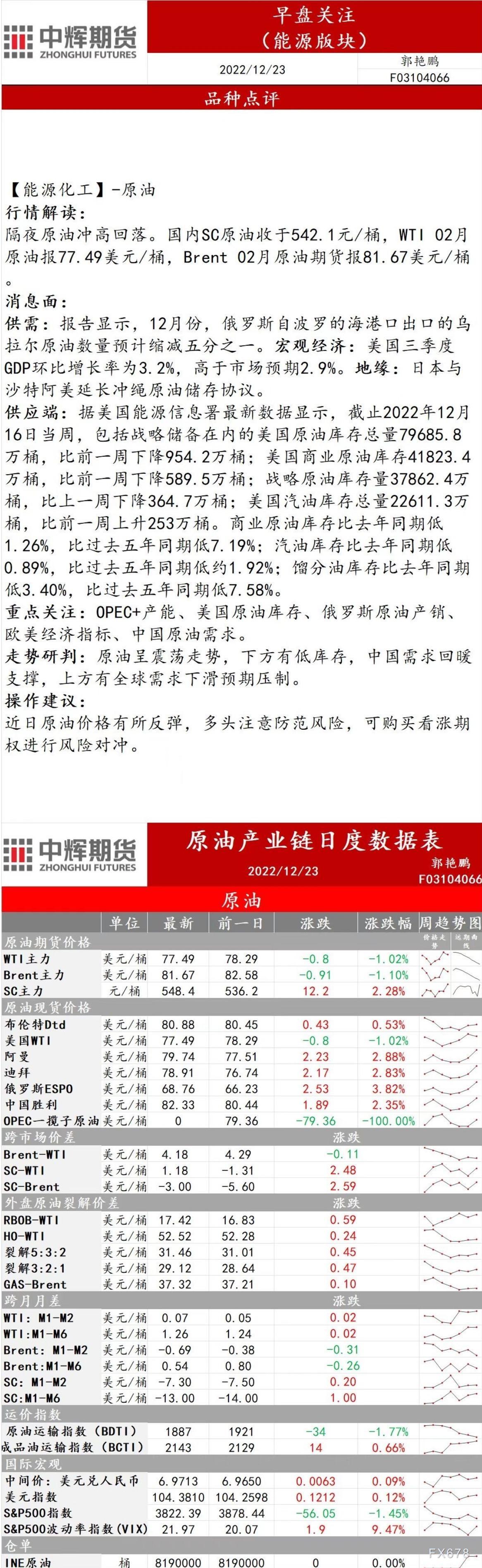 中辉期货能源早盘关注：多头注意防范风险，可购买看涨期权进行风险对冲