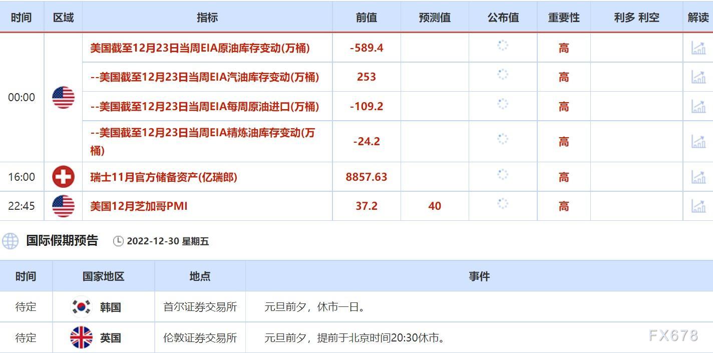 12月26日-12月30日当周重点数据和大事件前瞻