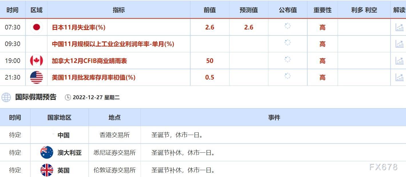 12月26日-12月30日当周重点数据和大事件前瞻
