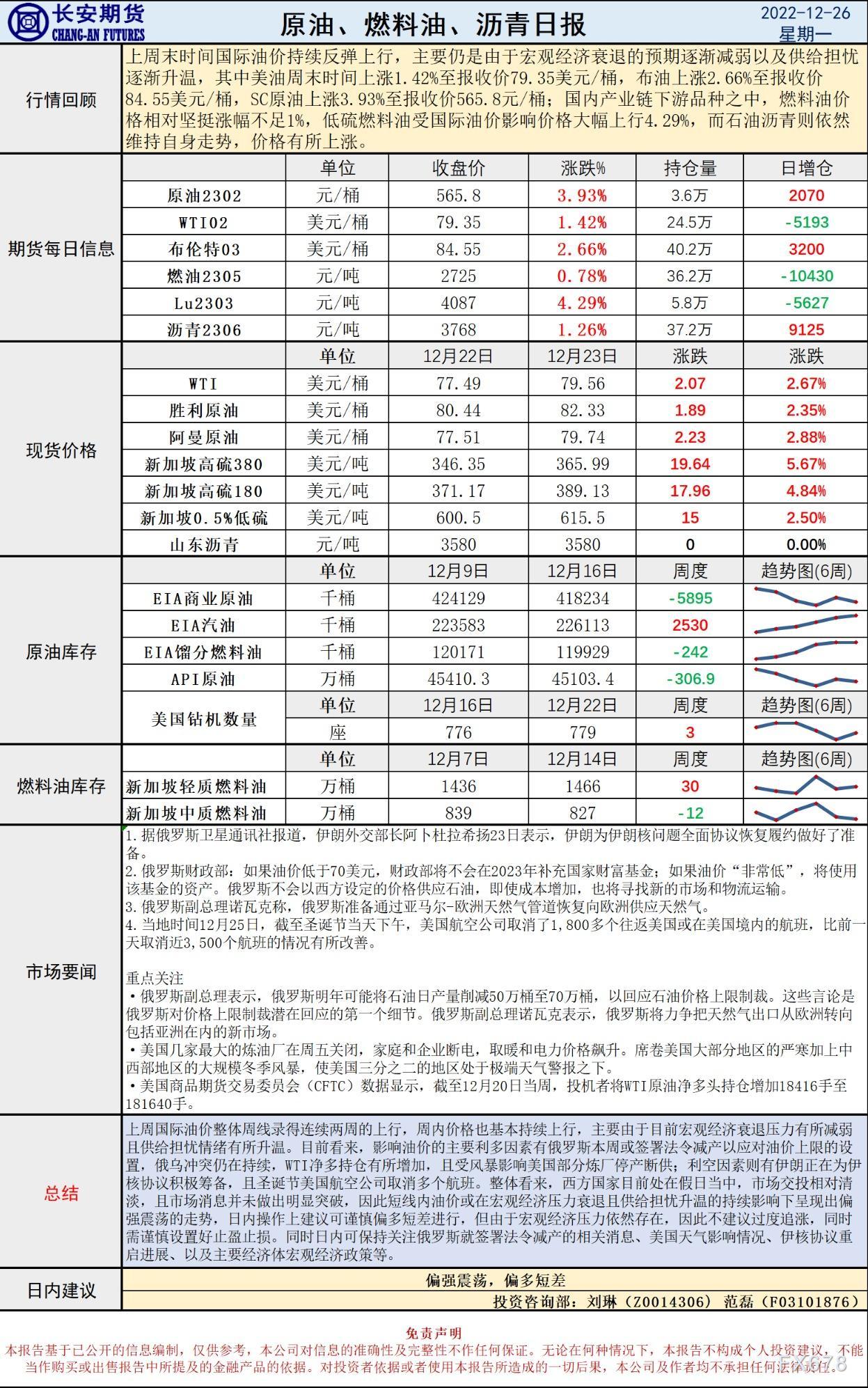 长安期货原油早评:多空博弈筑底反弹,俄罗斯减产之际油价或存布多机会