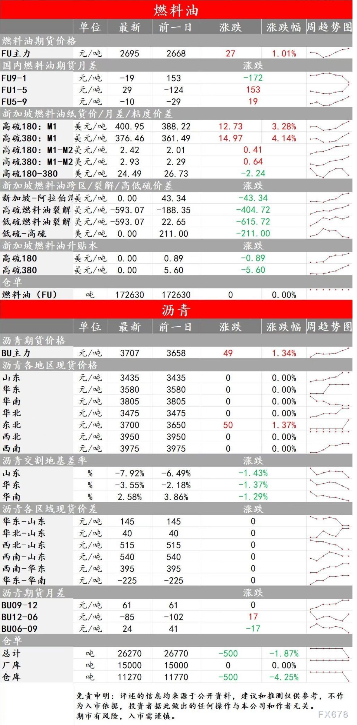 中辉期货能源早盘关注:空头注意防范风险