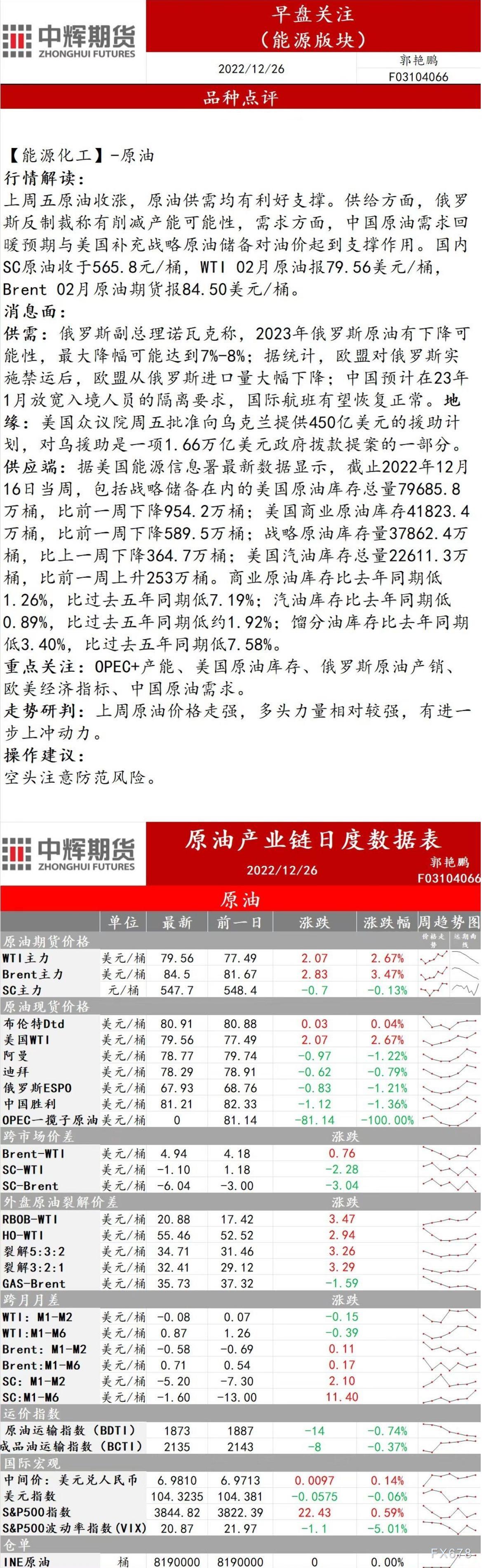 中辉期货能源早盘关注:空头注意防范风险