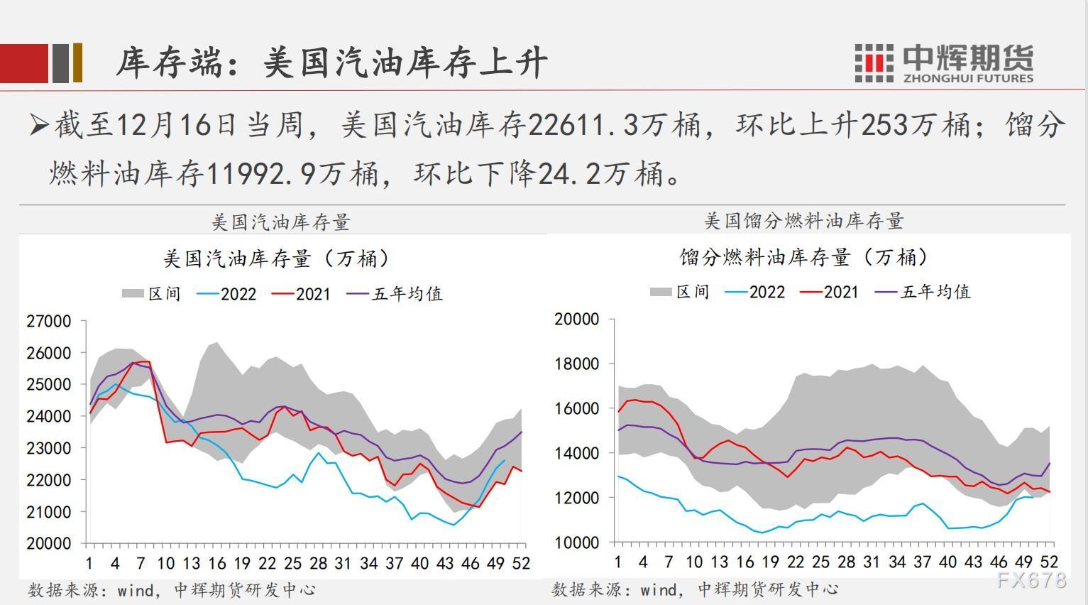 中辉期货原油周报:俄罗斯反制裁,原油供给有下降预期