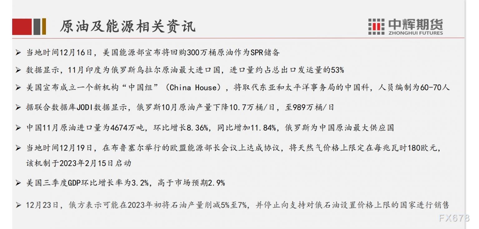 中辉期货原油周报:俄罗斯反制裁,原油供给有下降预期